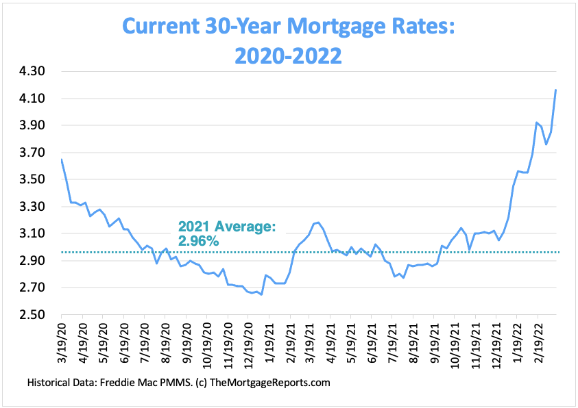 Secondary Mortgage Rates